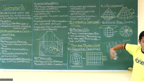 VONEX ANUAL 2022 | Semana 04 | Geografía