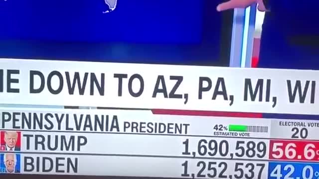 Election night fraud
