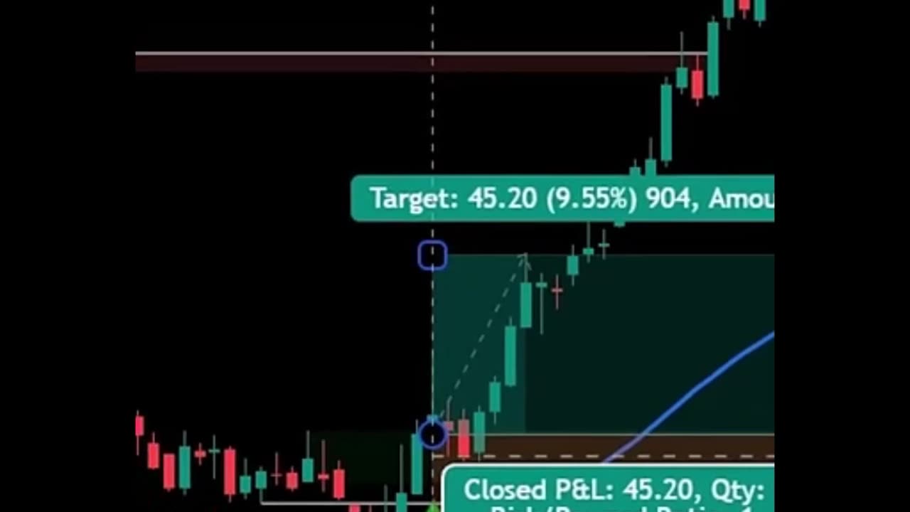 90% Win Rate Swing Strategy on TradingView 📈🔥