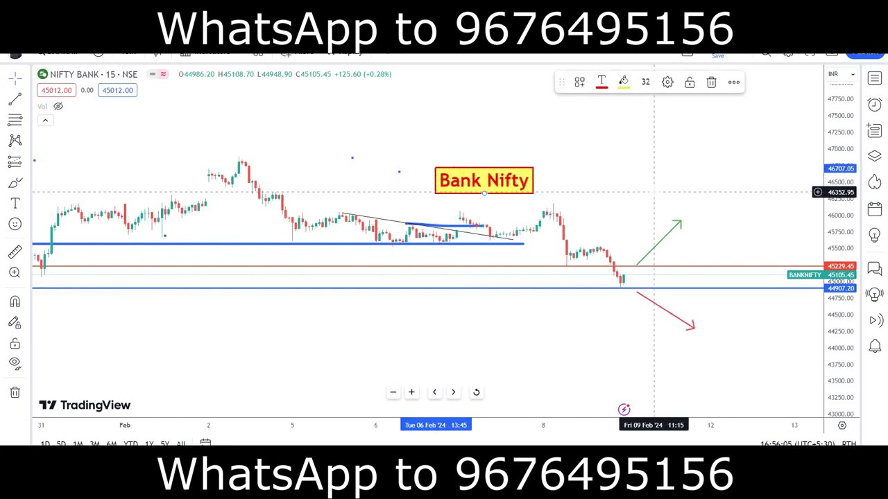 Market Fall With RBI Shock, Paytm, Trent, Zomato, General Insurance Corporation, Nifty, Bank Nifty