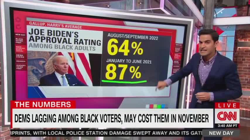 New Poll Shows Republicans Gaining Ground With Black Voters