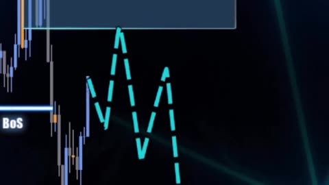 Forex Intel - ICT