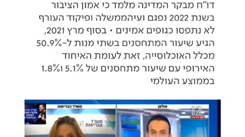 צפו איך דר שרון אלרועי משקרת בנוגע לתופעות הלוואי בשידור חי בלי למצמץ בכלל ותלמדו כמה שקרנים עובדי הציבור שלנו (הוצא מהארכיון)