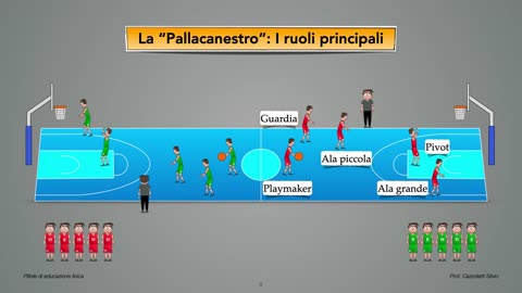 1b Pallacanestro gioco e regole