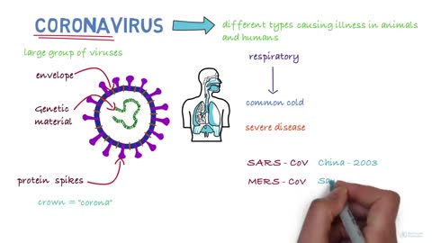 Coronavirus disease COVID 19