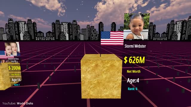 Comparison Richest Kids in the World 2022