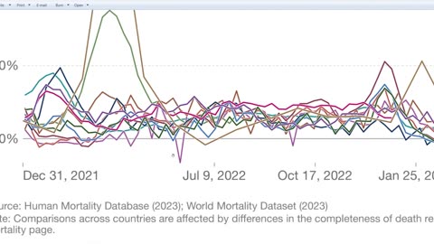 Why are governments and media silent on massive surge in Excess Deaths internationally?