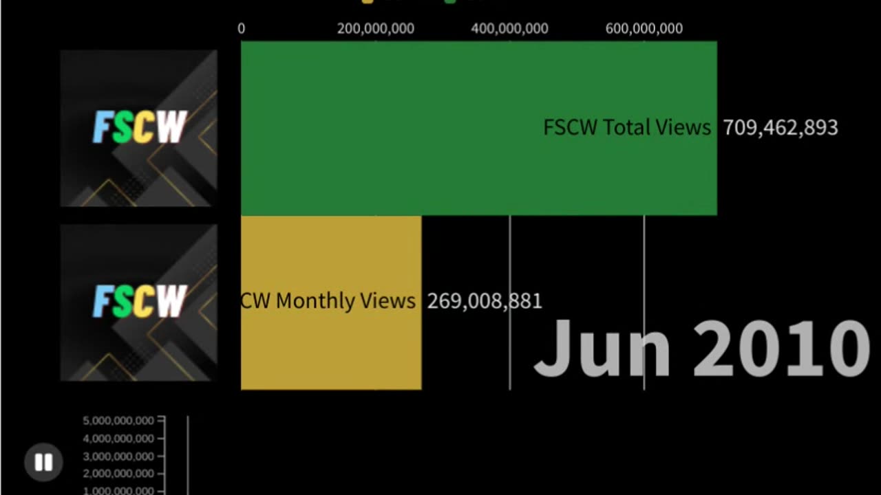 Fake FSCW Views