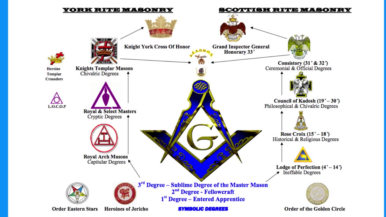 (3)الرد على شبهة الدرجة 18 للماسونية وشبهة المئزر الماسوني