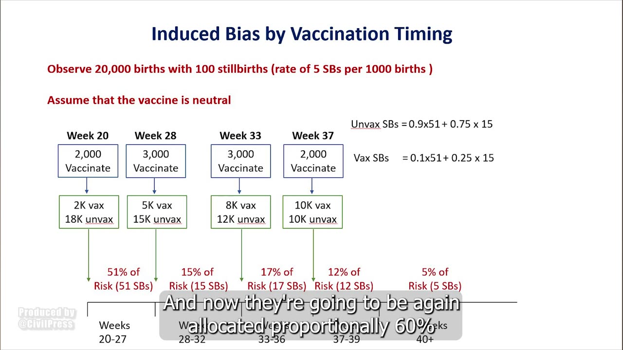 The fundamental bias in current studies on the impact of COVID-19 vaccination on pregnancy outcomes