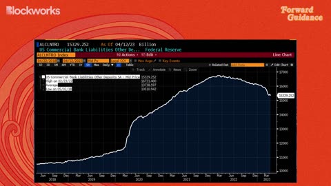 Money Is “Disappearing”: Bank Crisis Not Over, Says Bond Trader | Patrick Perret-Green