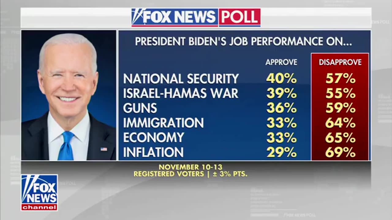 Former Clinton Adviser Explains Key Difference Between Biden's Sinking Poll Numbers And Past Dems