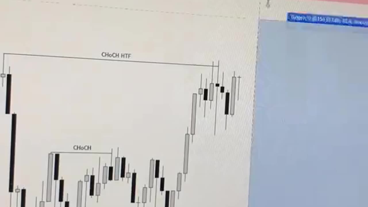 FVG Entry Model | 15minute Order Block 1minute Execution