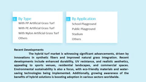 Hybrid Turf Market: Insights and Forecast to 2033 | Market Strides