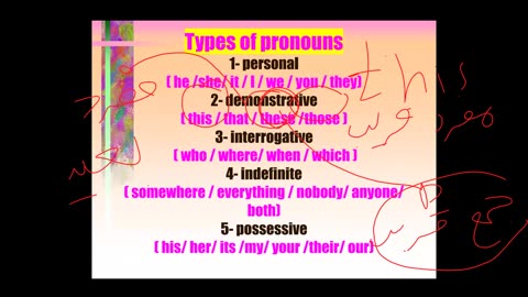 C21 Pronouns