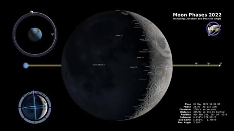 Moon phases 2022 ( Northern hemisphere )