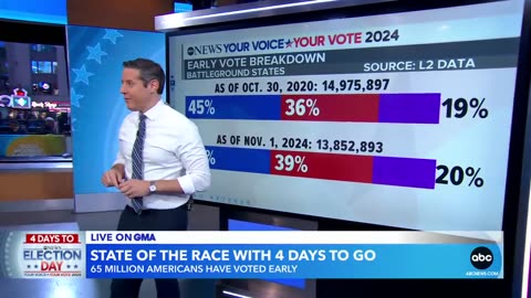 How Harris or Trump could win 270 electoral votes