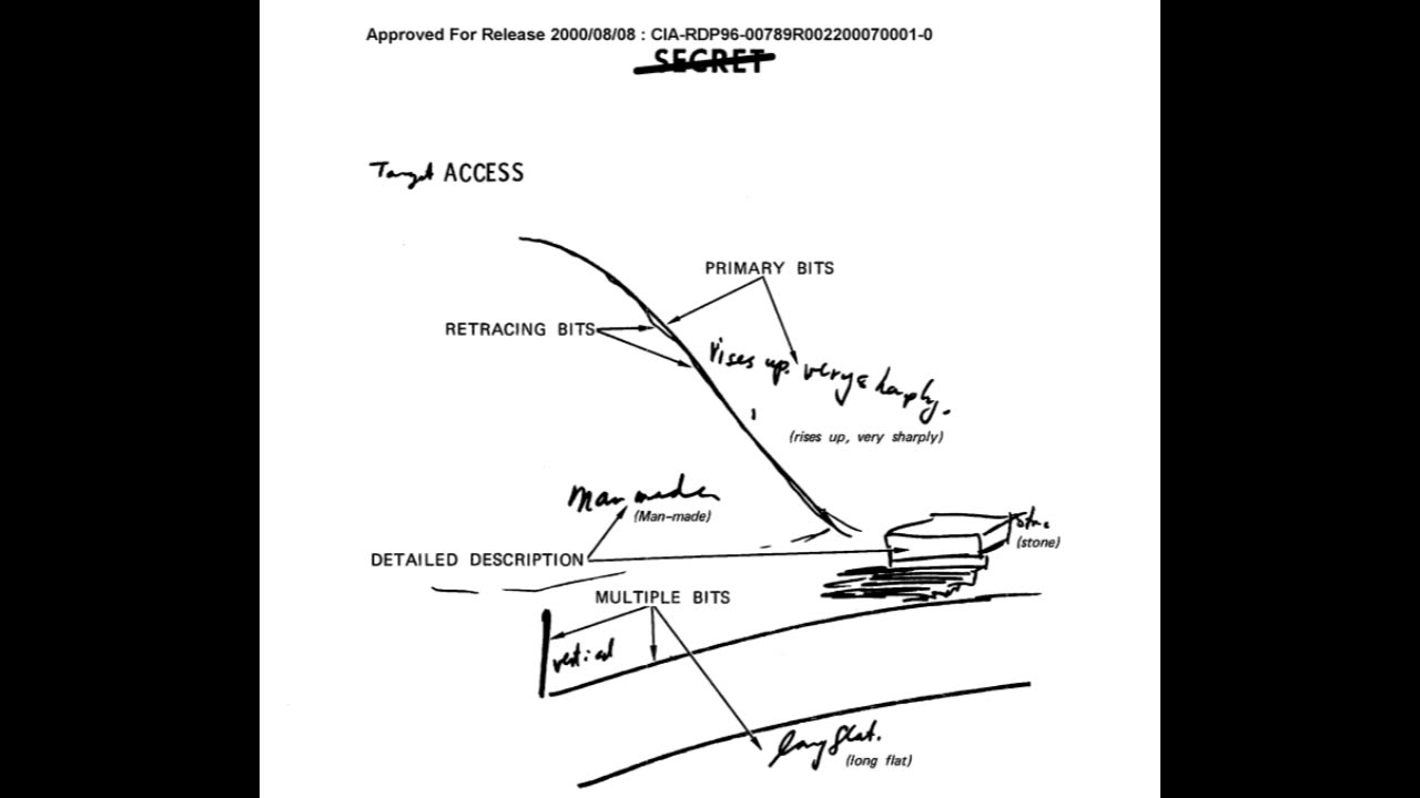 CIA and Remote Viewing
