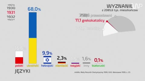 #105 Tajemnica Rzezi Wołyńskiej. Jak mogło do tego dojść