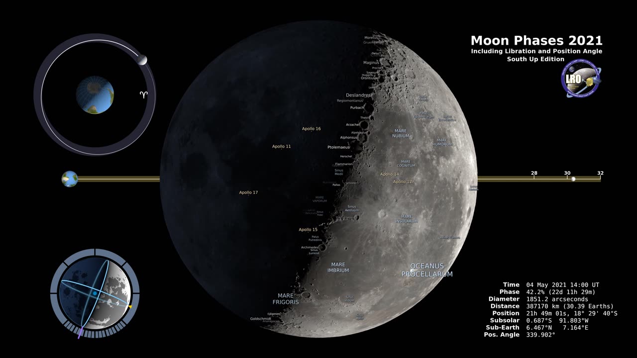 Moon Phases 2021 – Southern Hemisphere –