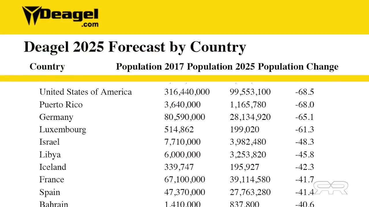 Rockefeller CIA Connections to Deagel Depopulation Forecast