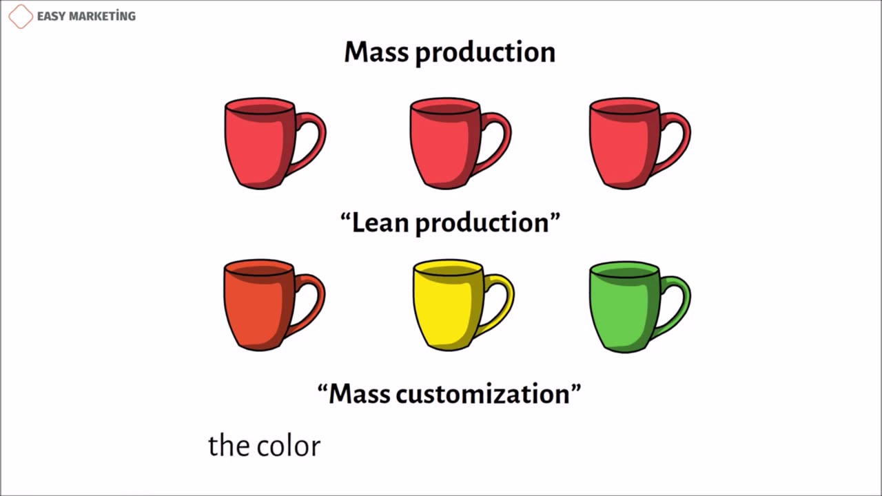 Personalized Marketing: The Power of Mass Customization