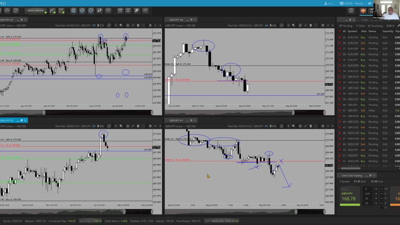 GBP/JPY