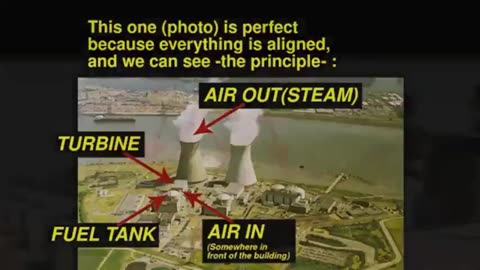 What's really in Nuclear power plants