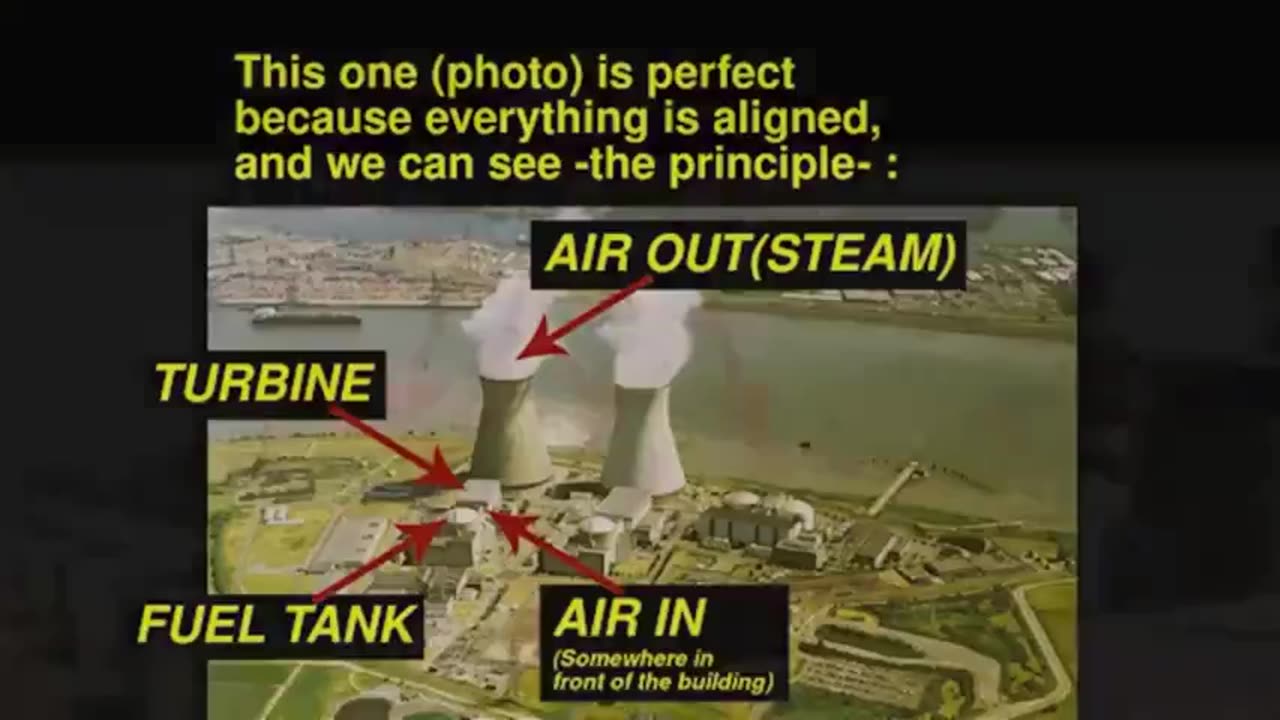 What's really in Nuclear power plants