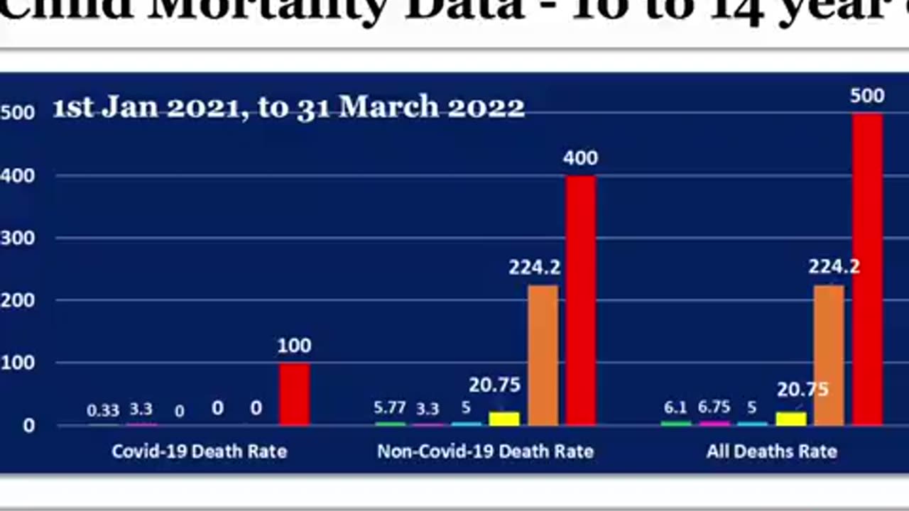 Child mortality data