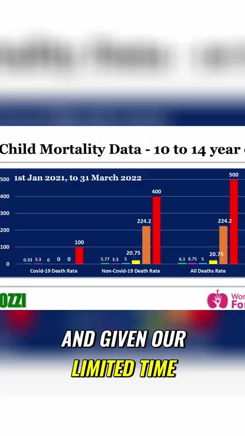 Child mortality data