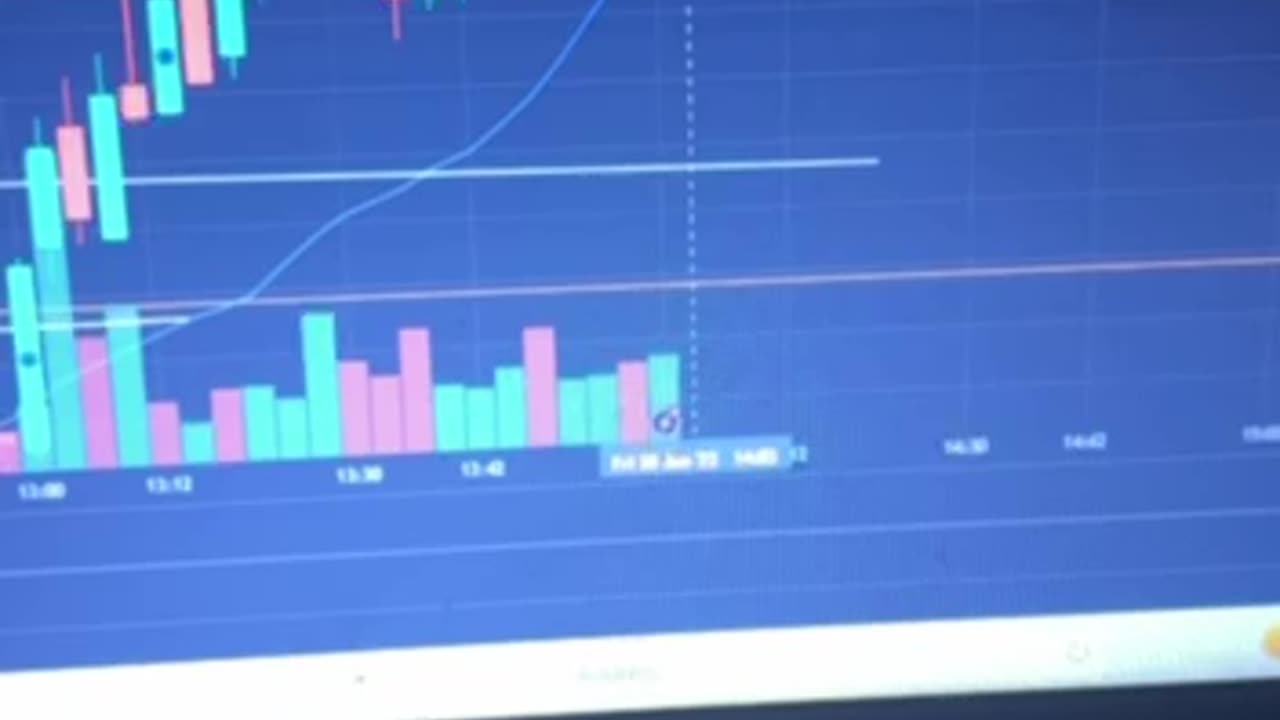 Live trading scalping