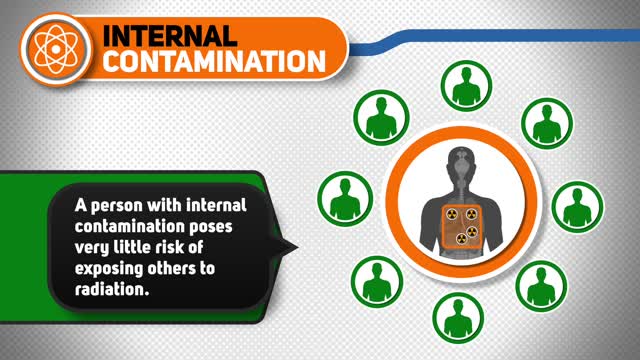 CDC - Contamination & Exposure To Radiation