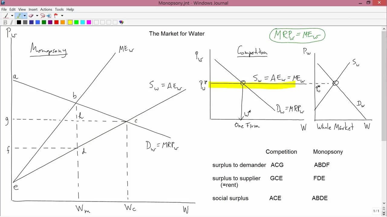Intermediate Microeconomics: Monopsony
