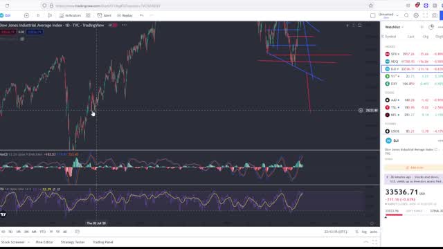 Stock Market Crashed Today!! Is The Rally Over?!?!