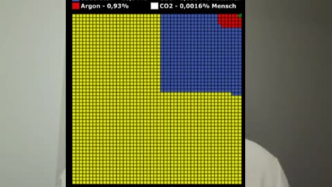 Climate Change❗Wir zerstören die Wirtschaft und die Bevölkerung um CO2 zu reduzieren❗