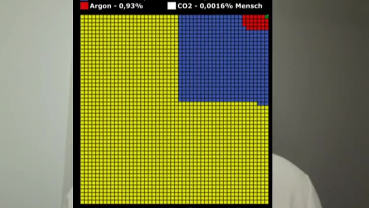 Climate Change❗Wir zerstören die Wirtschaft und die Bevölkerung um CO2 zu reduzieren❗