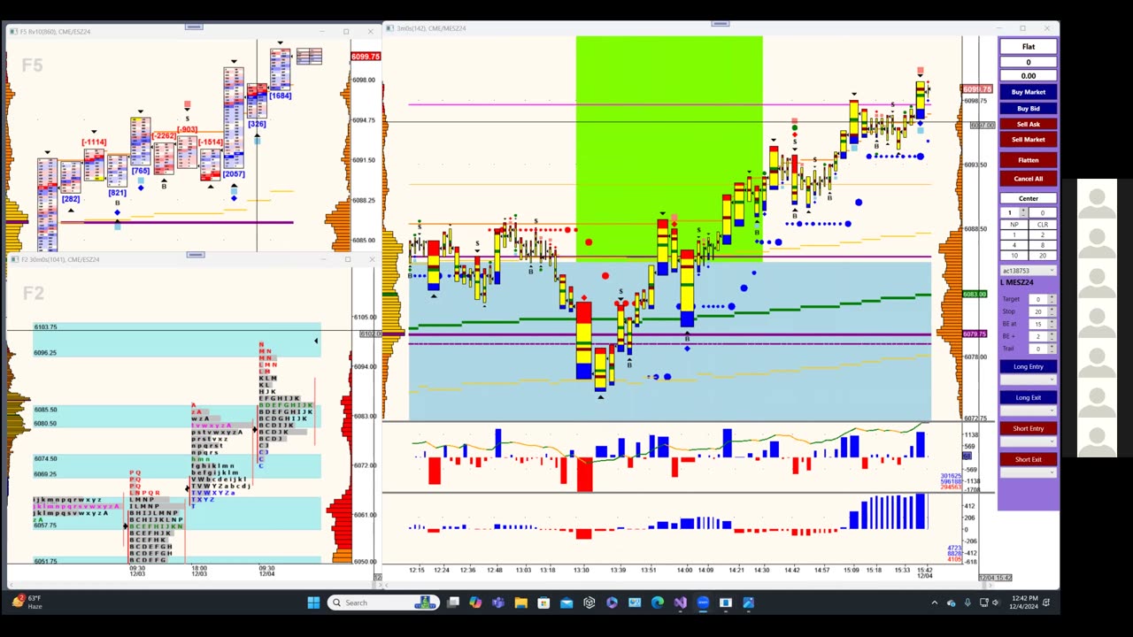 Bluewater Wrap and Trades for Dec 4