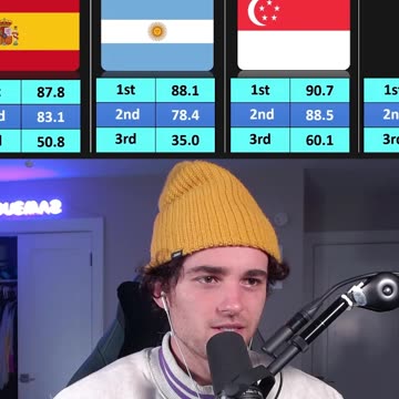 MOST VACCINATED COUNTRIES 💉