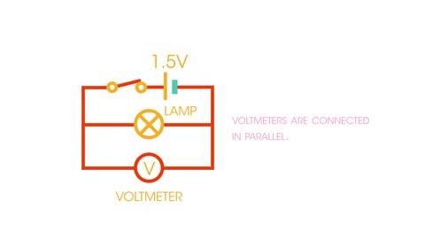 Current & Potential Difference | Electricity | Physics | FuseSchool