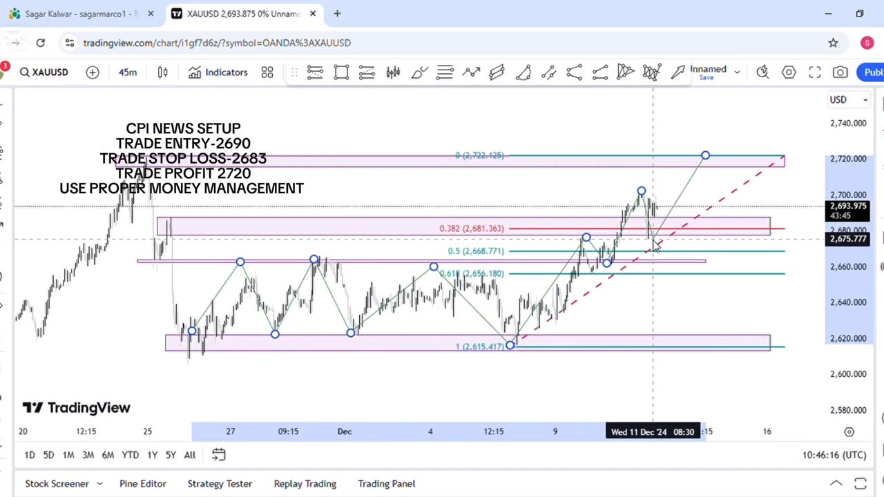 FOREX CPI NEWS IN GOLD. PROFESSIONAL TRADING STRATEGY