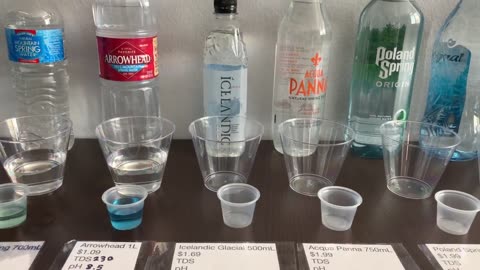 Water Brands Testing pH and TDS levels