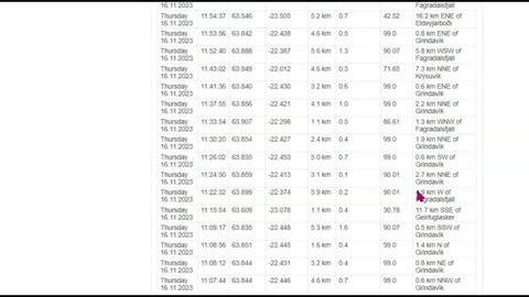 Iceland Earthquakes, Signs Of Bigger Event Coming?, Iceland Basin Geomagnetic Excursions Event