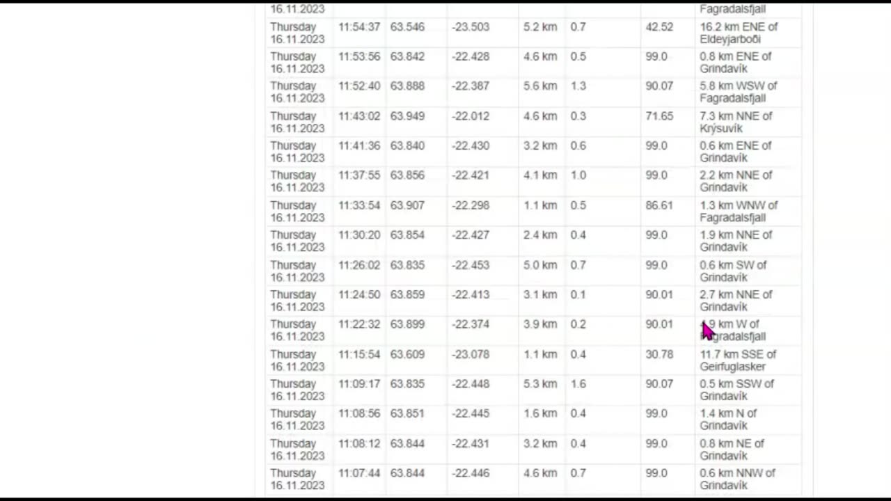 Iceland Earthquakes, Signs Of Bigger Event Coming?, Iceland Basin Geomagnetic Excursions Event