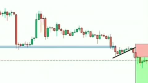 Technical Analysis(Crypto, stock,Forex Trading) ' The Bullish sentiments ; Strong selling Pressure.