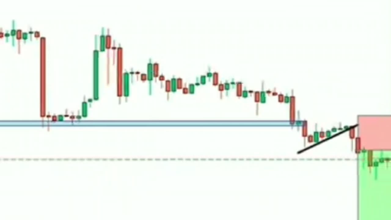 Technical Analysis(Crypto, stock,Forex Trading) ' The Bullish sentiments ; Strong selling Pressure.