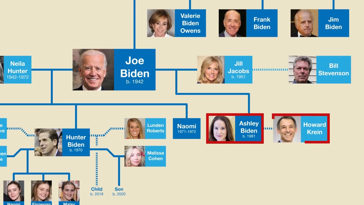 Family Tree - Joe Biden