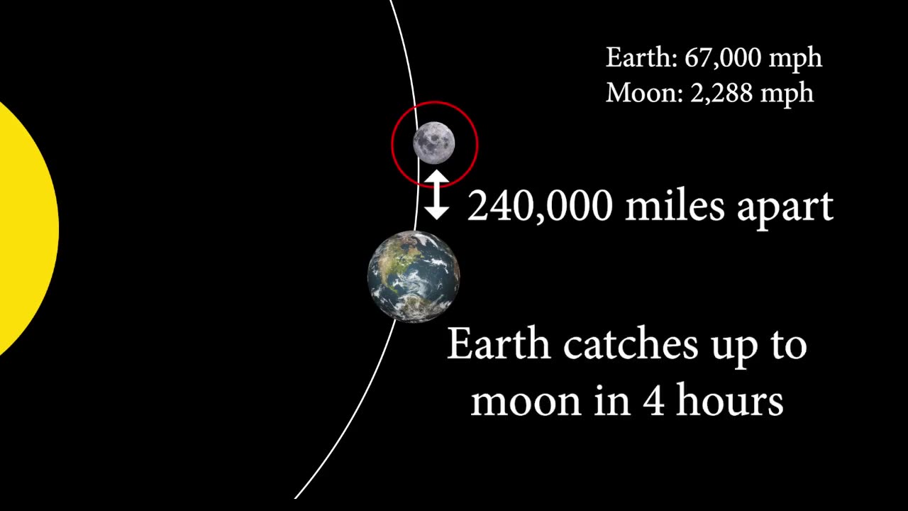 Pseudo-Scientific Moon Mathe-Magic