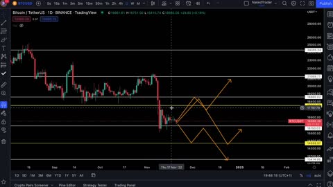 NakedTrader - WHEN WILL THE BIG MOVE COME? #BTC #ETH #SOL #DXY #0008