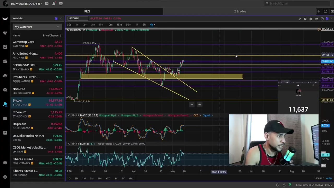 Will The Madness In The Meme Stocks & Markets Continue!? "Weekly Outlook And Prediction"